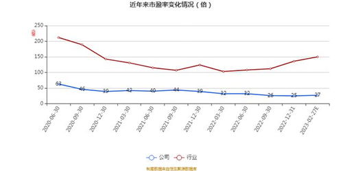 艾融軟件2022年財報 凈利達5094.5萬元，同比增長1.12%，軟件開發業務穩健前行